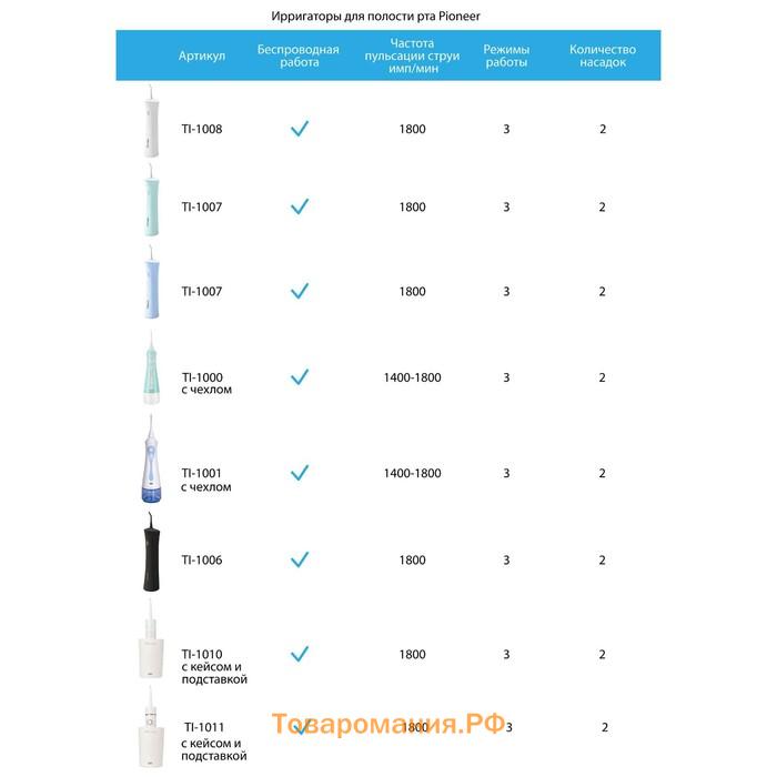 Ирригатор полости рта Pioneer TI-1007, 150 мл, 3 режима, 2 насадки, бирюзовый